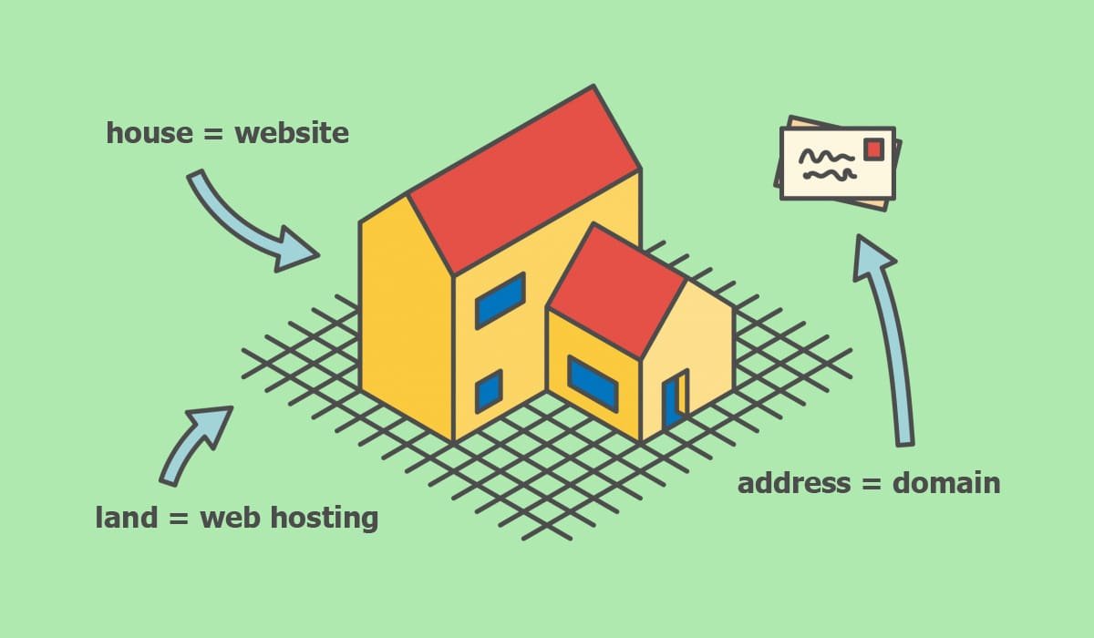 drawing of a house illustrating the cost of a website